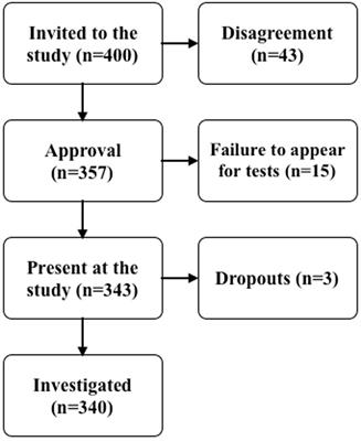 Body mass composition analysis as a predictor of overweight and obesity in children and adolescents